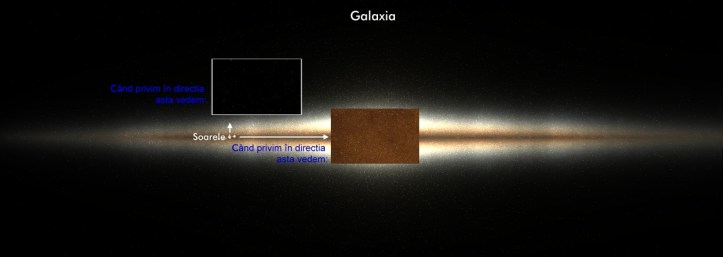 Galaxia noastră și câmpurile stelare. Foto mici SDSS