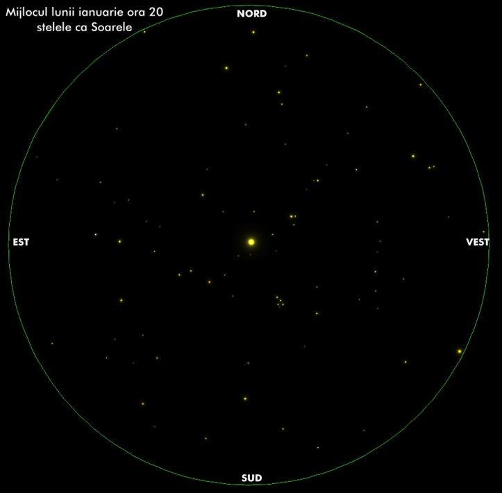 Cerul de la mijlocul lunii ianuarie, valabil toata iarna intre orele 20-24. Stelele asemănătoare cu Soarele Cerul de la mijlocul lunii ianuarie, valabil toata iarna intre orele 20-24. Stelele asemănătoare cu Soarele
