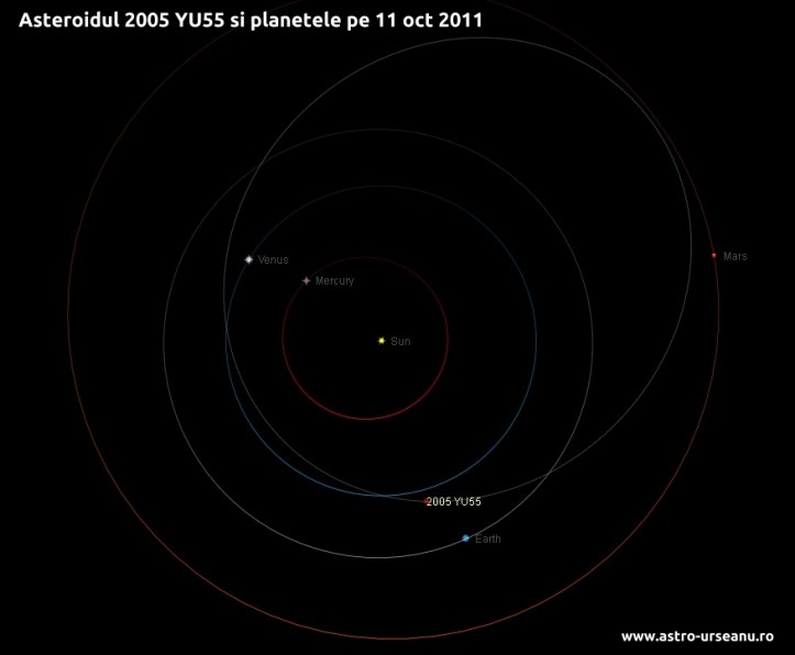 Asteroidul 2005 YU55