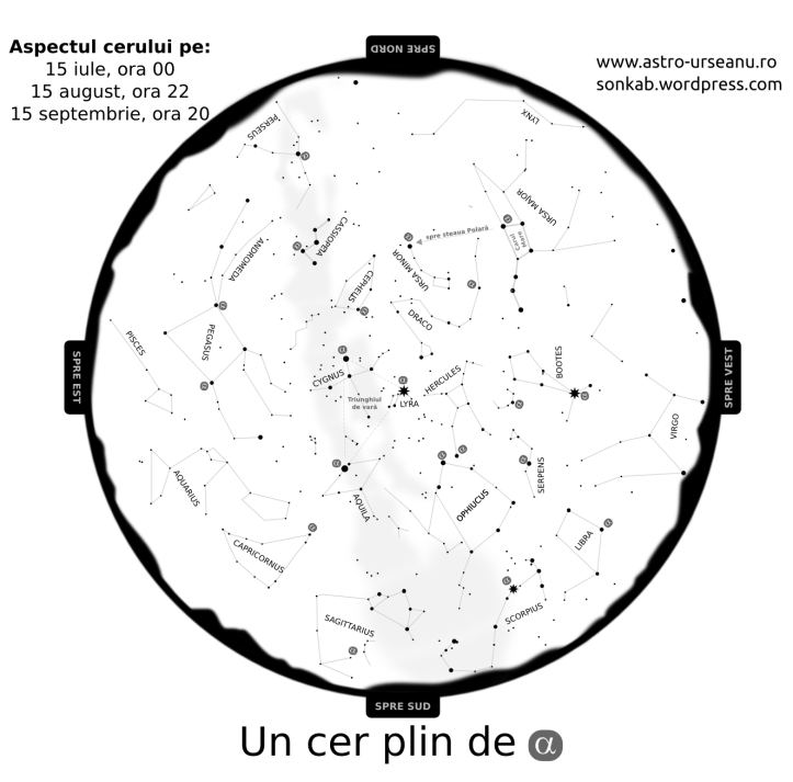 Observă cerul plin de alpha Observă cerul plin de alpha