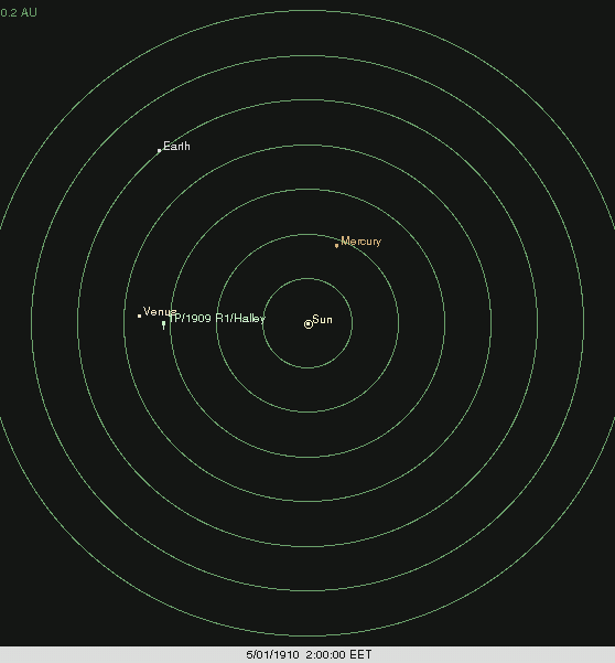 Planetele și cometa Halley în luna mai 1910. Pamantul a trecut prin coada cometei pe 19 mai. Animatie realizata cu XEphem