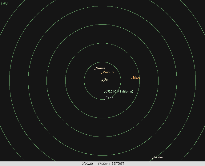 Sistemul solar văzut de cei cu frică de Elenin. Diagramă realizată cu XEphem