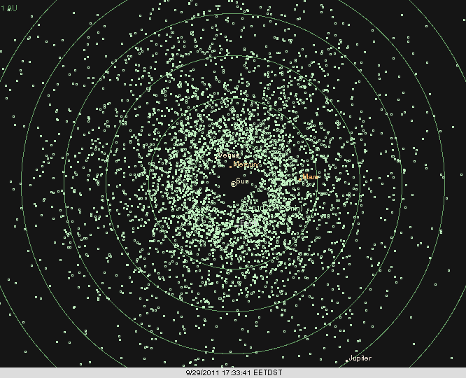 Cometele observabile plus cei 3914 de asteroizi cu orbite ce se apropie de orbita planetei noastre.  Diagramă realizată cu XEphem