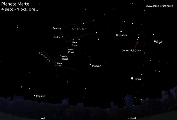 Traseul printre stele al planetei Marte în luna septembrie. Ilustrație de Adrian Șonka