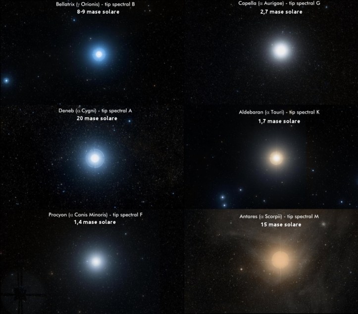 Câteva stele strălucitoare și masele lor. Foto: SDSS Câteva stele strălucitoare și masele lor. Foto: SDSS