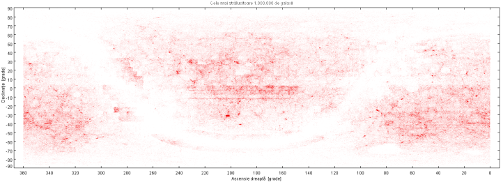 Cele mai strălucitoare 1.000.000 de galaxii. Ilustrație Observatorul Astronomic „Amiral Vasile Urseanu”