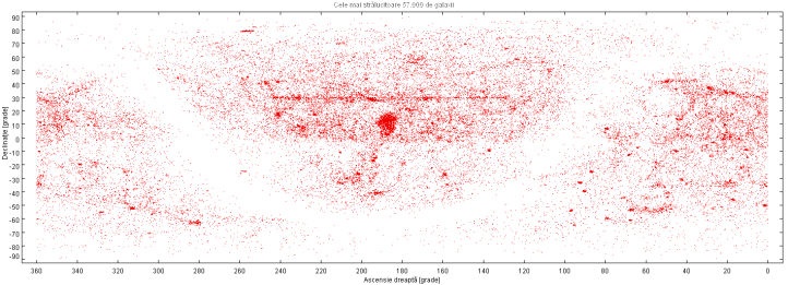 Cele mai strălucitoare 57.000 de galaxii.  Ilustrație Observatorul Astronomic „Amiral Vasile Urseanu”