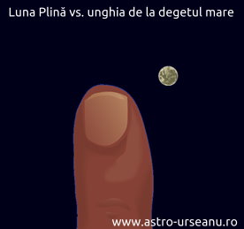 Luna Plină vs. unghie
