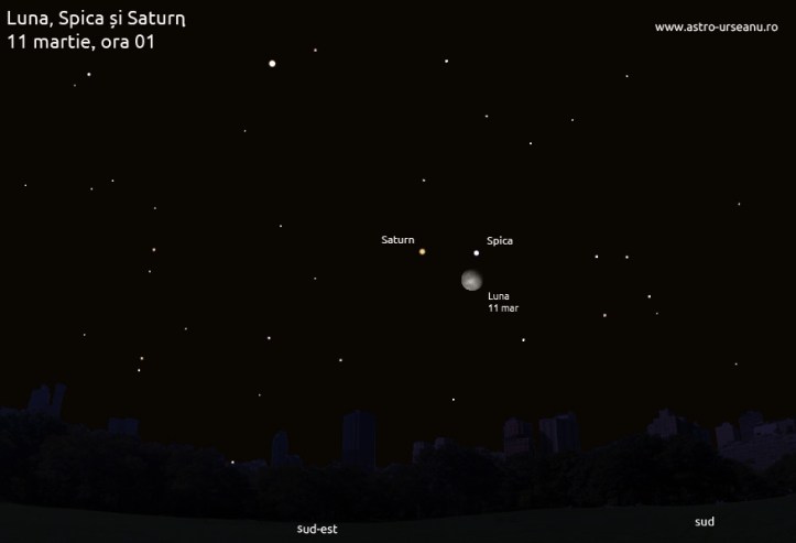 Luna, Spica și Saturn