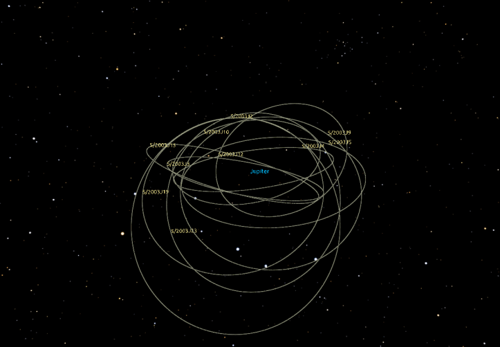 Sateliții pierduți ai planetei Jupiter. Ilustrație Mitaka