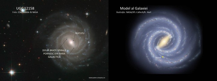 UGC 12158 vs. Galaxia noastră