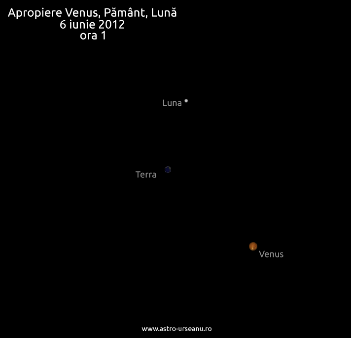 Apropiere între Venus, Pământ și Lună. De pe Soare... 