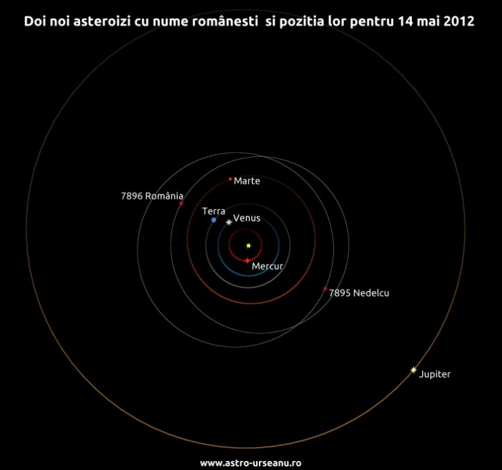 Doi noi asteroizi cu nume românești  și poziția lor pentru 14 mai 2012 