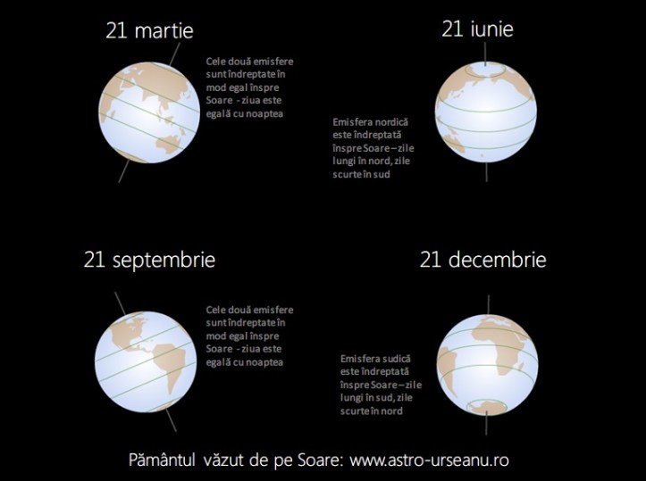 Durata zilei pe glob