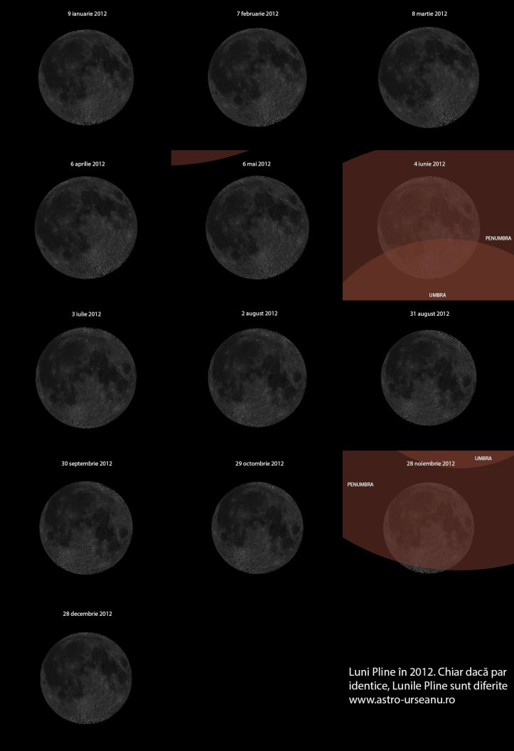 Luni Pline în 2012 Luni Pline în 2012