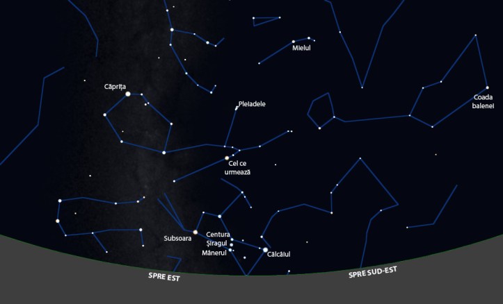 Nume de stele Nume de stele