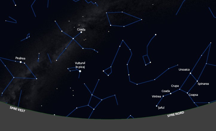 Nume de stele Nume de stele