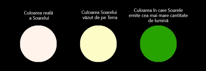Culorile Soarelui