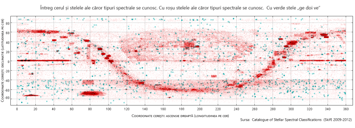 Întreg cerul și stelele ale căror tipuri spectrale se cunosc (cu roșu). Cu verde sunt evidențiate stelele de tip solar. Grafic: sonkab.wordpress.com