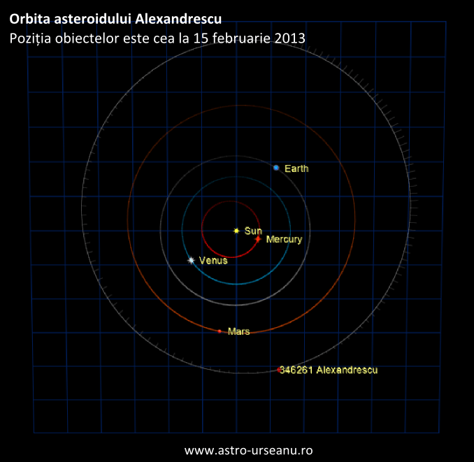 Orbita asteroidului Alexandrescu
