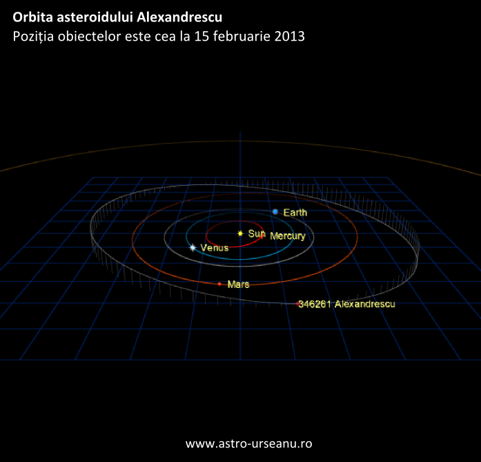 Orbita asteroidului Alexandrescu. Vedere din plan
