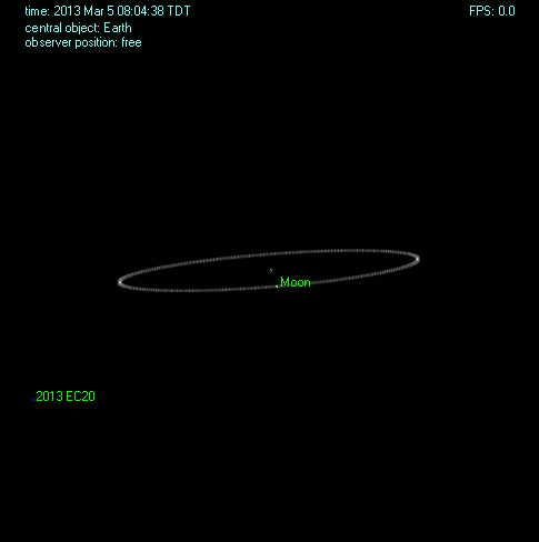 Asteroidul 2013 EC20. Animație realizată cu WINORSA