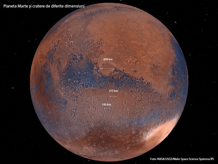 Câteva cratere mari de pe planeta Marte