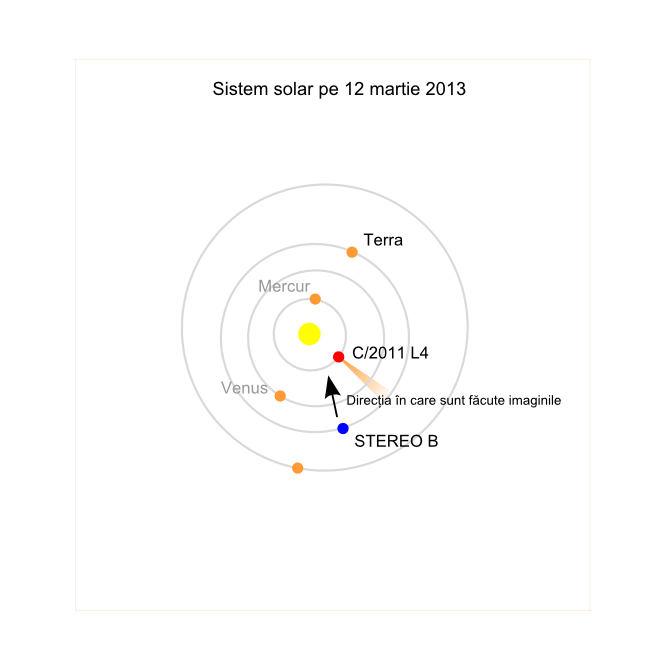 Sistemul solar. Imagine generată cu Wolfram Alpha