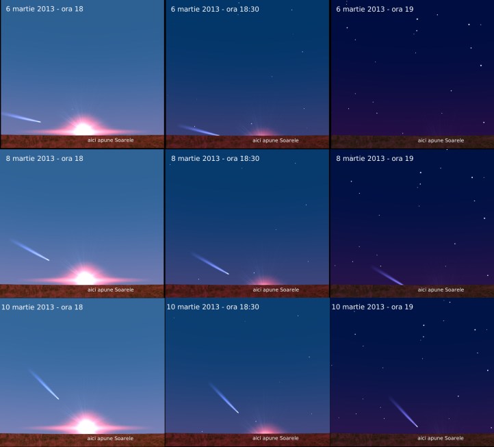 Poziția cometei față de Soare, la apus