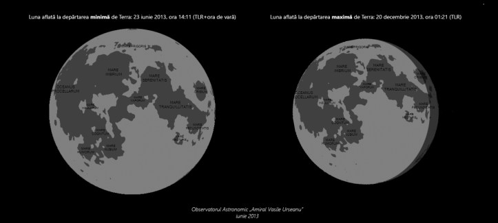 Diferențele de diametru aparent între Luna aflată la depărtarea minimă și maximă față de Terra