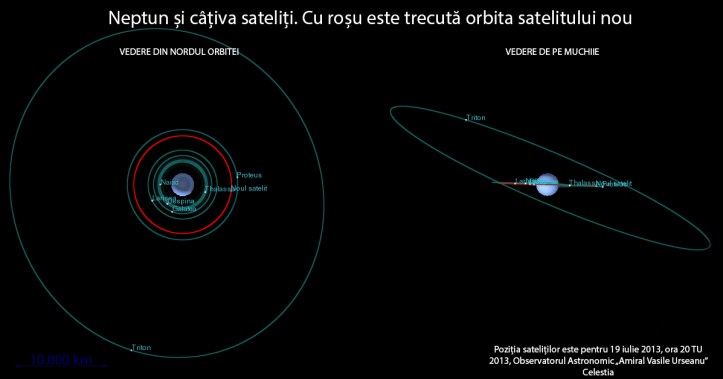 Sateliți neptunieni