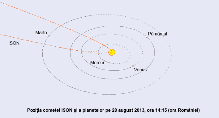 Poziția cometei ISON pe 28 august 2013