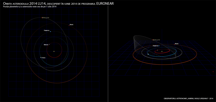 Orbita asteroidului 2014 LU14, descoperit în iunie 2014 de programul EURONEAR Poziția planetelor și a asteroizilor este cea de pe 1 iulie 2014