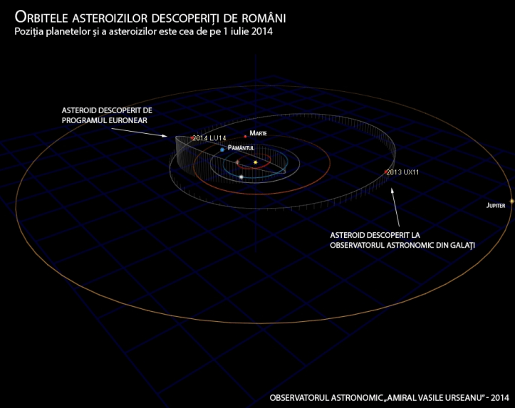 Doi asteroizi românești