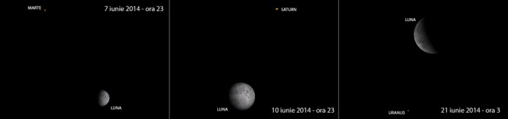 Luna trece pe lângă trei planete în iunie 2014