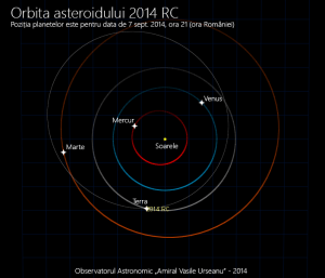 Orbita asteroidului 2014 RC