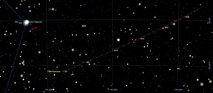 Traiectoria asteroidului România printre stele