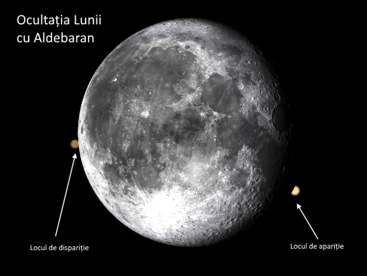 Ocultația stelei Aldebaran