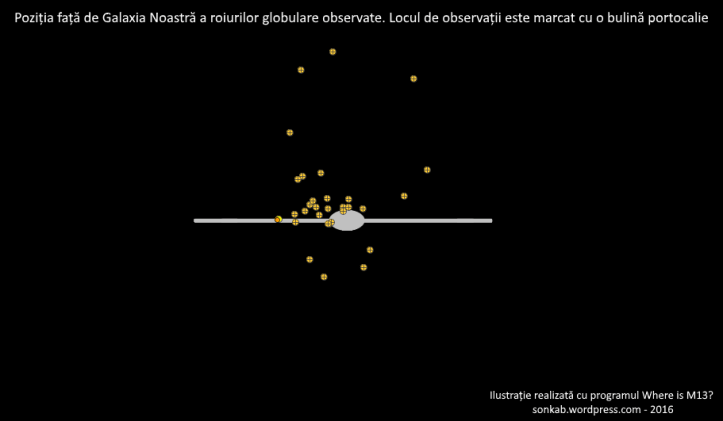 Roiuri globulare observate în 2005