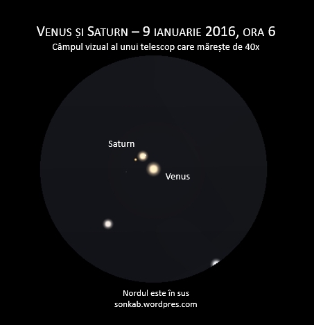 Venus și Saturn prin telescop