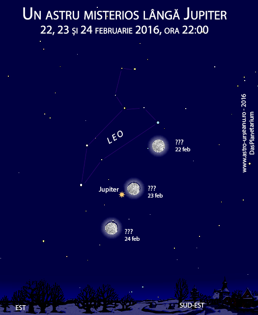 Un astru misterios lângă Jupiter
