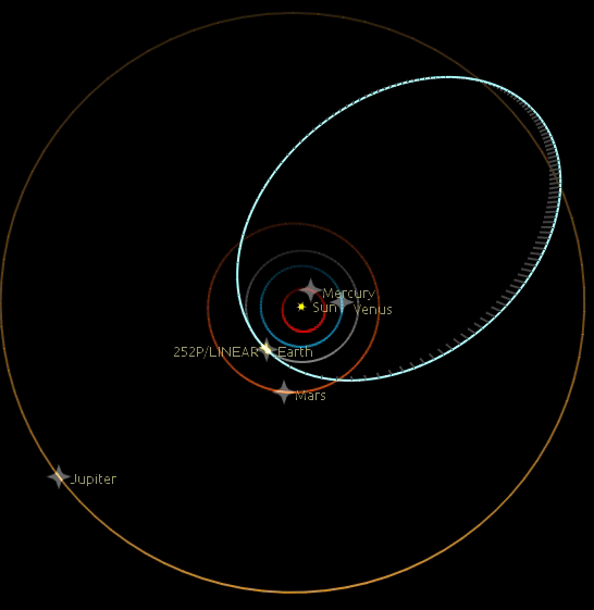 Orbita cometei 252P/LINEAR și poziția ei pentru dimineața de 26 martie 2016