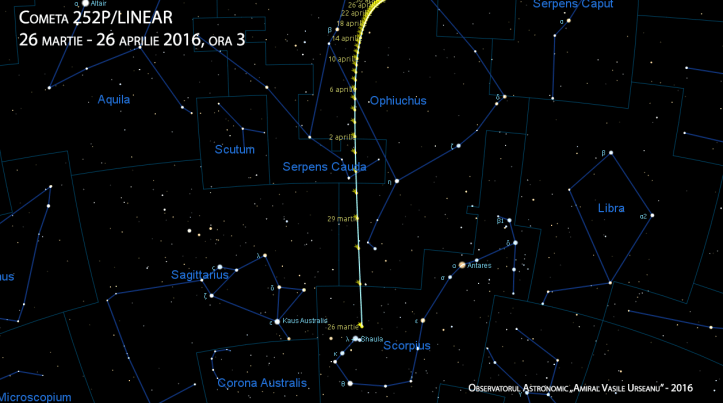 Traiectoria cometei 252P/LINEAR. Poziția obiectului este trecută pentru ora 3