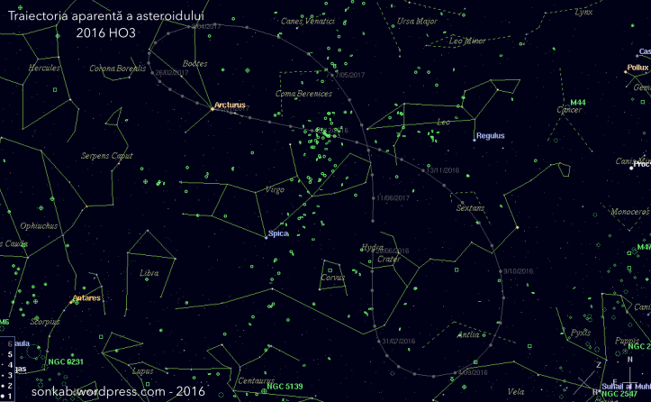 Traiectoria aparentă (cu gri) a asteroidului 2016 HO3. Obiectul nu se vede cu ochiul liber