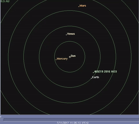 Deplasarea în următoarele 400 de zile a asteroidului și planetelor