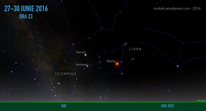 Orizontul de sud și sud-vest