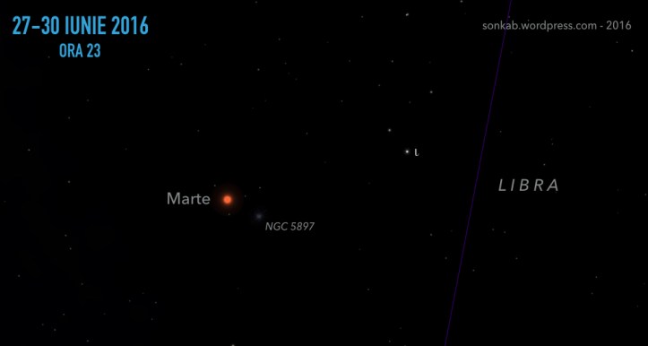 Zona de cer în care se află planeta Marte