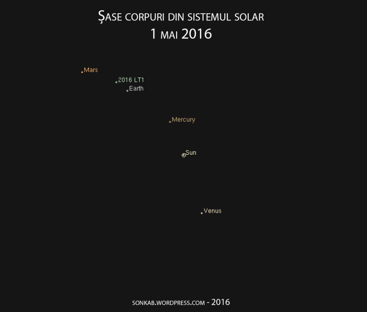 Sase corpuri pe 1 mai 2016