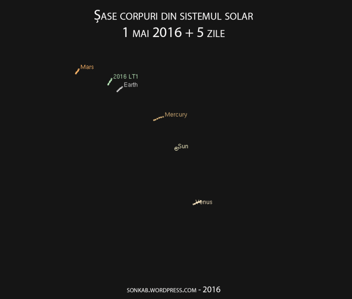 Sase corpuri pe 1 mai 2016 + 5 zile