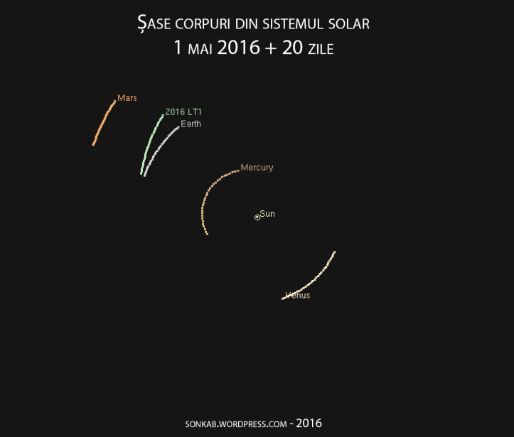 Sase corpuri pe 1 mai 2016 + 20 zile
